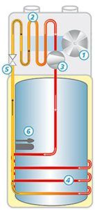 chauffe-eau thermodynamique enr